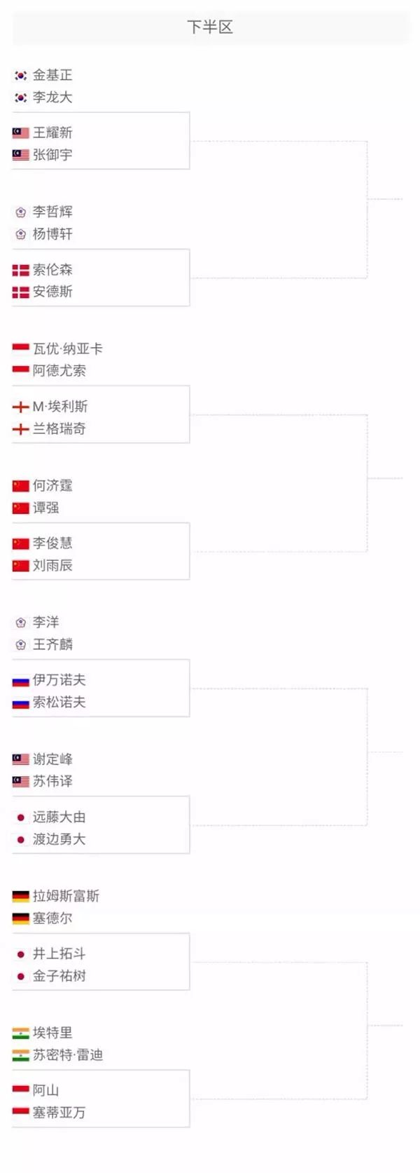賽場上的 賽場上的