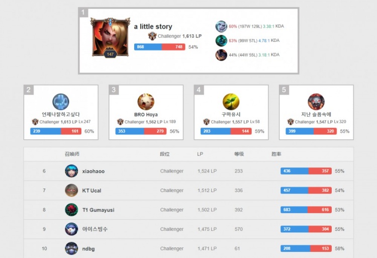 实现俱乐部 实现俱乐部