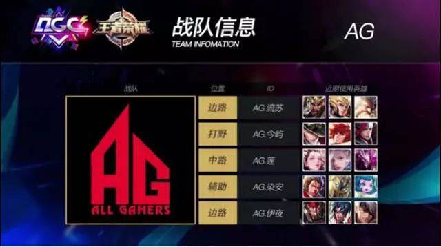 弱分差失利 弱分差失利