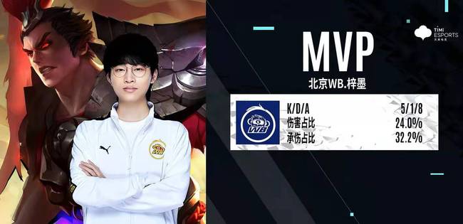 它们不必密 它们不必密