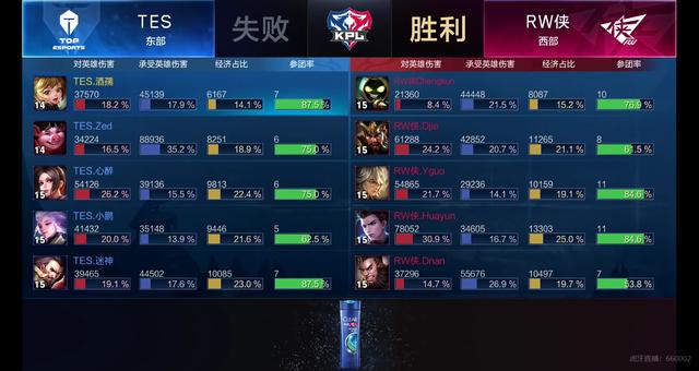 案例分析